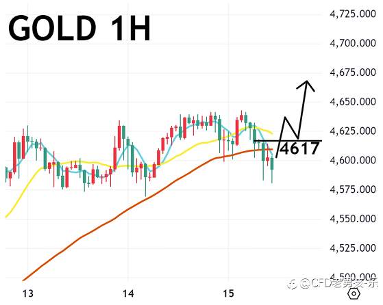 01/15 午盘策略：黄金/美日 经济数据利好 特朗普暗示暂停军事行动 金价创高后回调