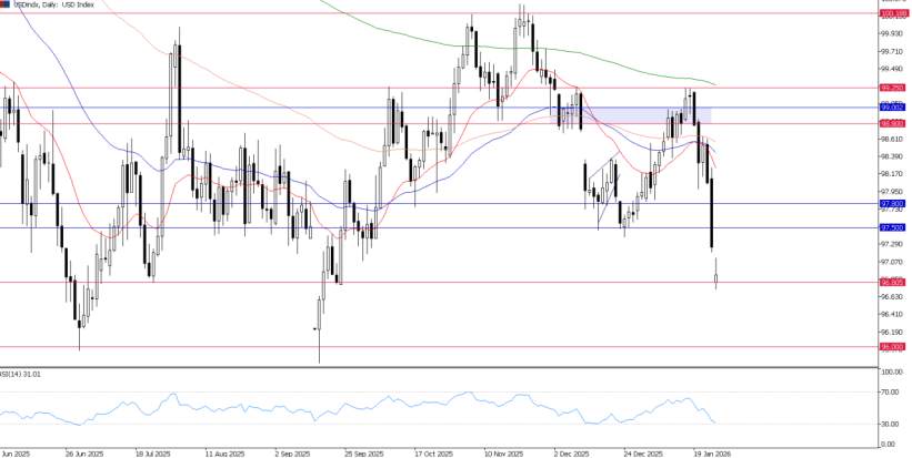 2026年1月26日市场报告
