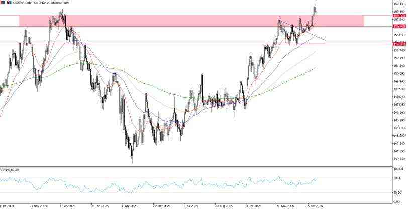 2026年1月15日市场报告