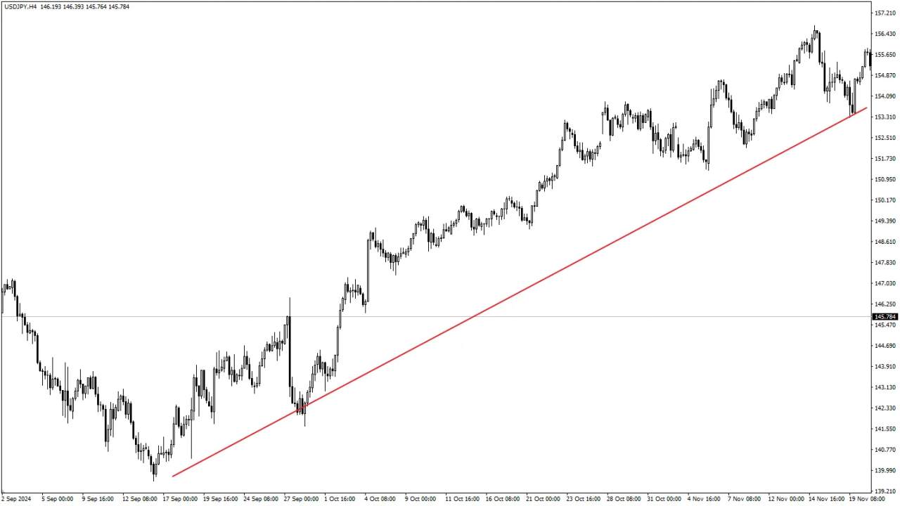 新手如何让趋势成为你的朋友