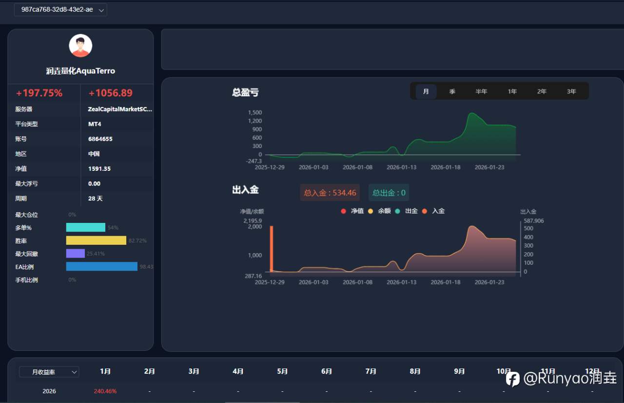 【🔥 热帖】给Runyao润垚的家人们，递上一盒“速效救心丸”💊