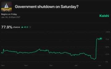 Bitcoin Struggles Below $90K While Gold Breaks Records