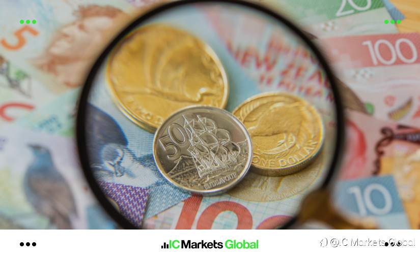 IC Markets Global: 2026年01月19日 一周展望