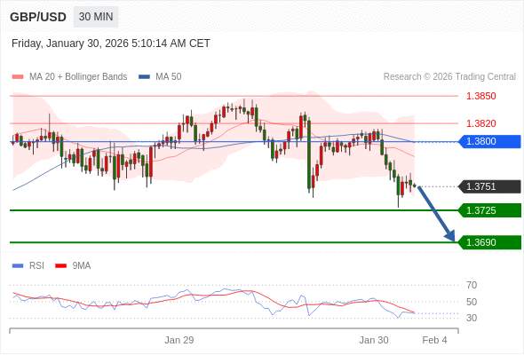2026年1月30日-Trading Central每日策略午报
