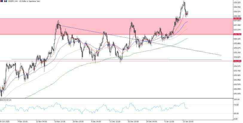 2026年1月15日市场报告