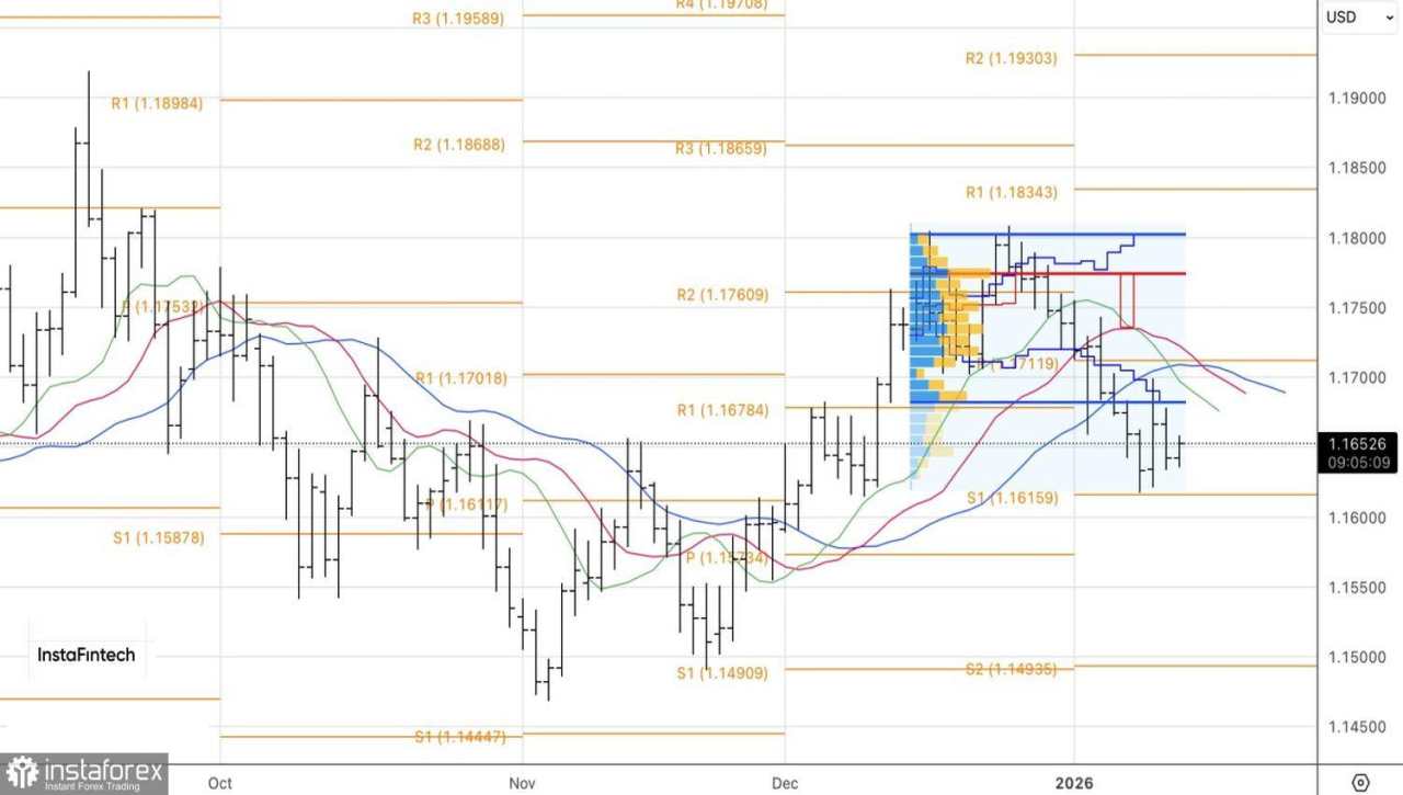 Euro akan memulai kembali