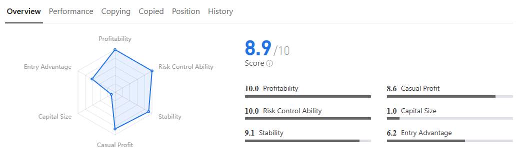 Return 183% dari XAU/USD: Ini Gaya Trading Stabil ala JMao