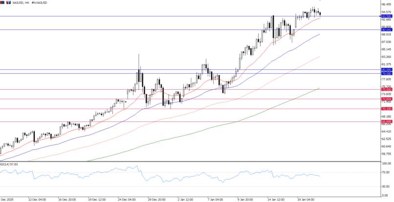 2026年1月21日市场报告