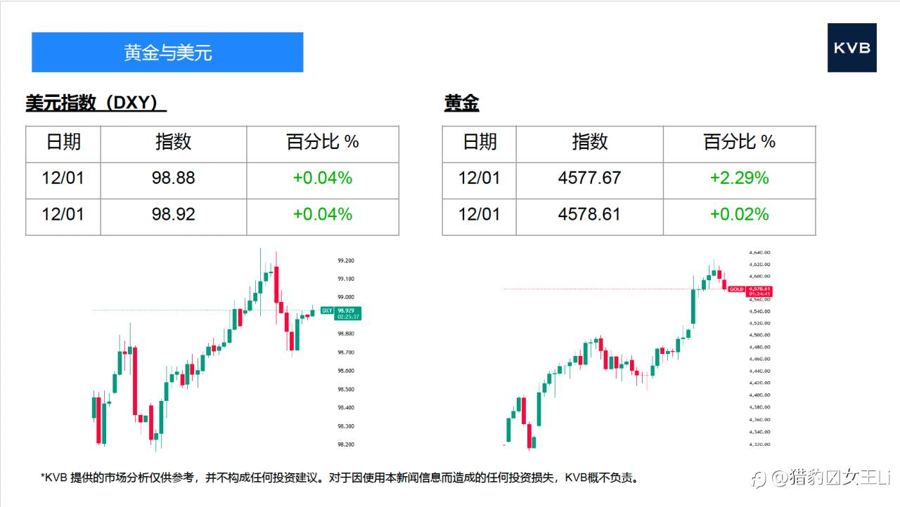 市场分析 2026年 1 月 13 日