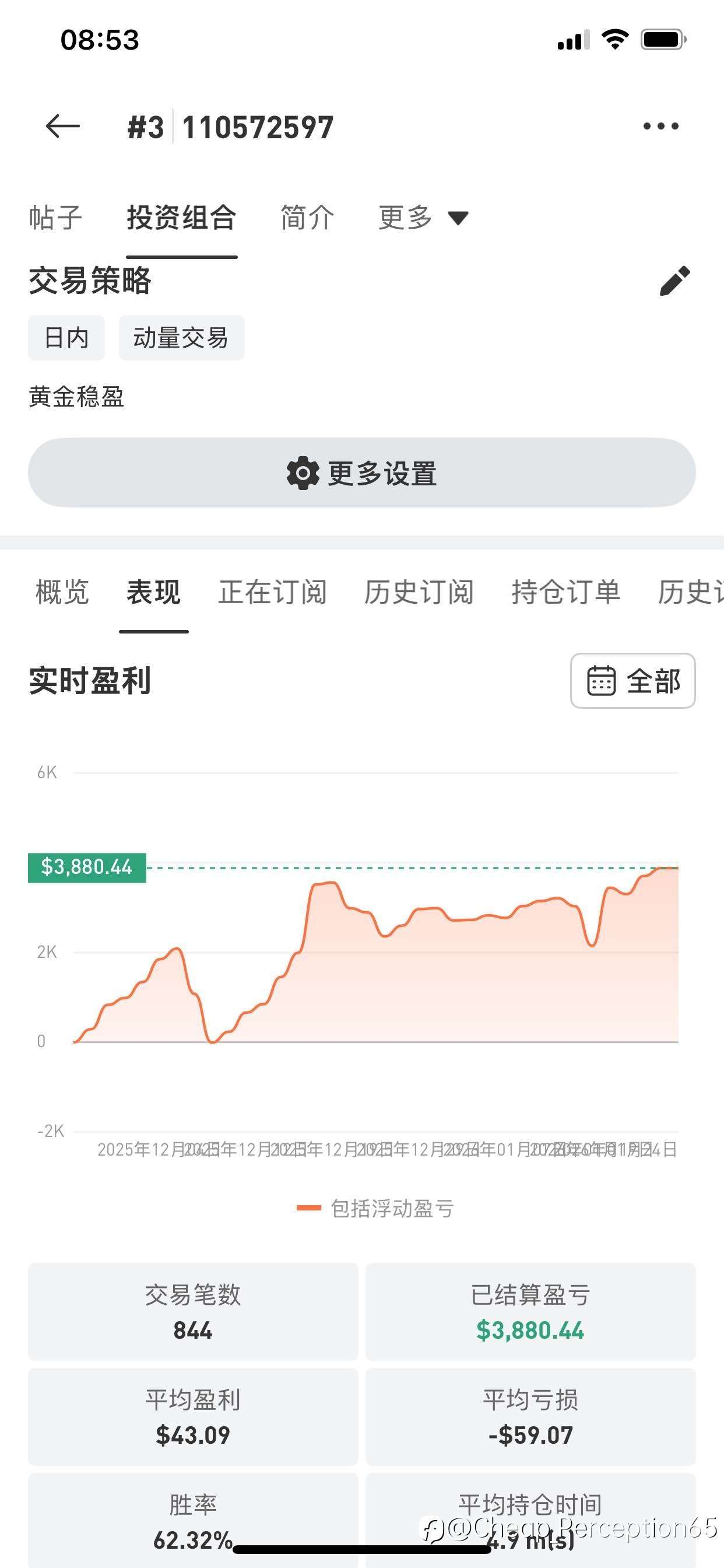 处于上涨趋势的收益曲线