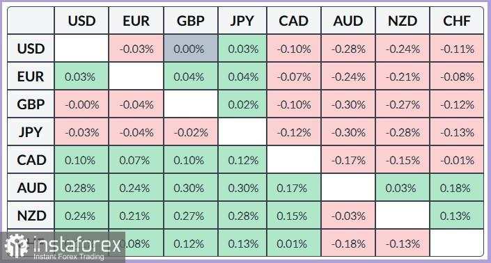 EUR/JPY. Analisis Harga. Prakiraan. Yen Jepang Diuntungkan dari Kemungkinan Intervensi oleh Otoritas Jepang