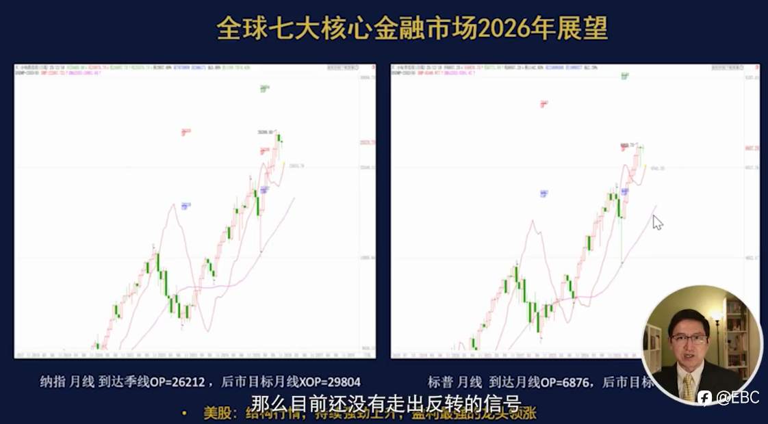 EBC曾见先机：日银和美联储政策分化，2026年市场迎拐点？