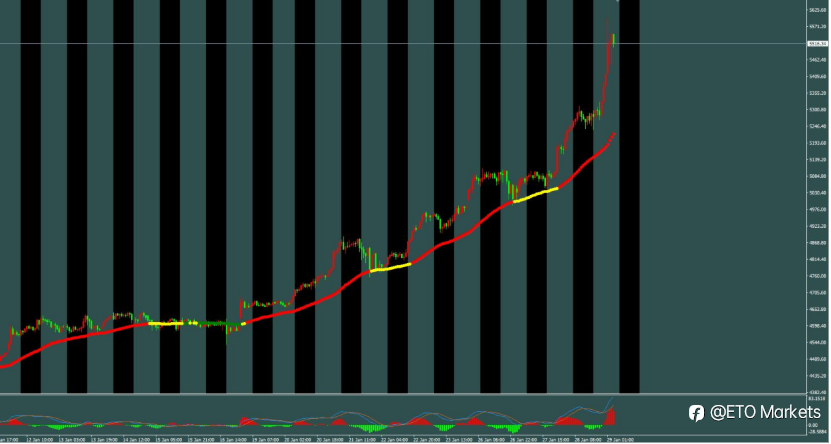 ETO Markets 每日汇评：欧元四年首破1.20大关！欧洲央行急了：或被迫降息？
