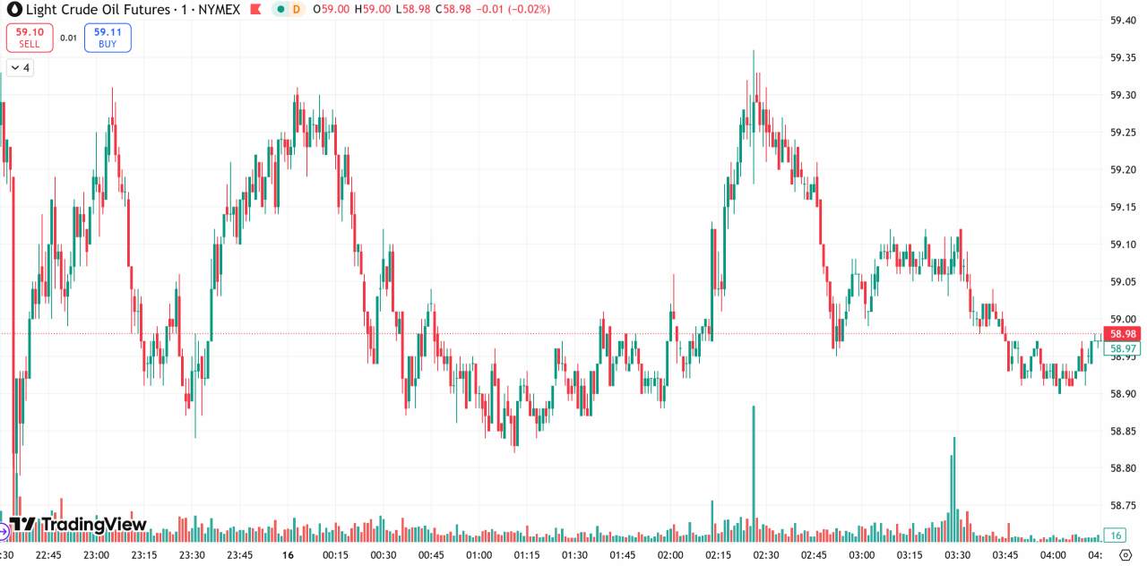 D Prime 每日汇评 | 美国强劲就业数据拖累,金价从历史高位回落
