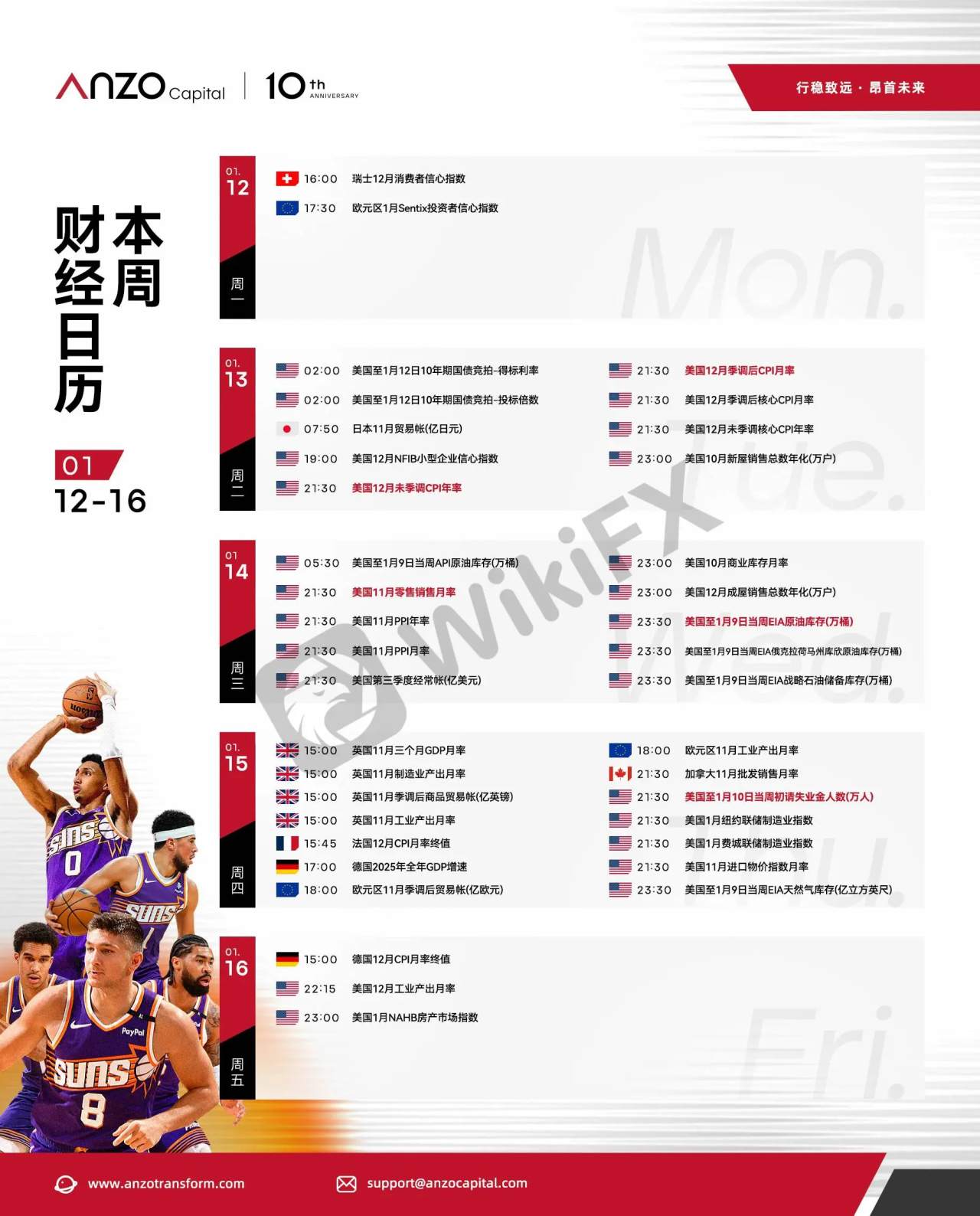 【交易必备· Anzo财经日历】2026年1月12日-2026年1月16日