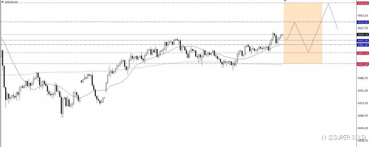 GOLD WEEK 2026-1-12