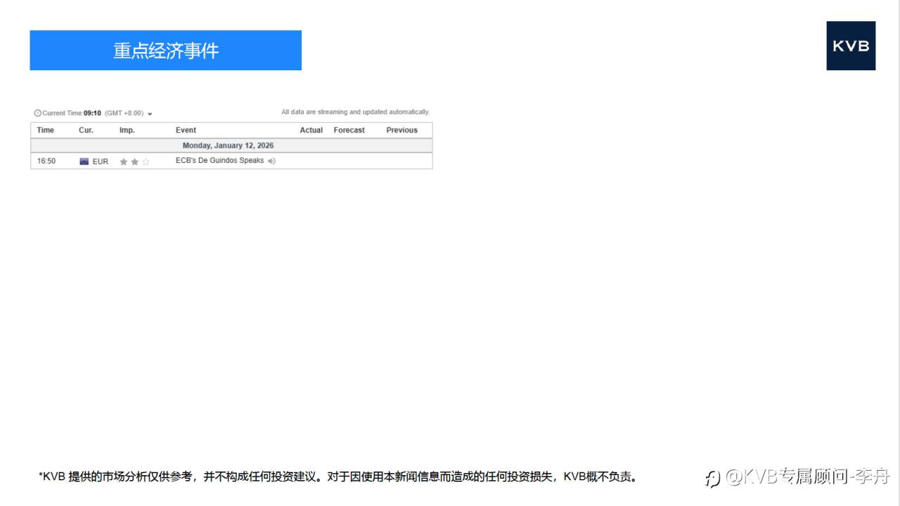 今日01.12 市场分析#Apple AAPL #Tesla TSLA #EURUSD #XRPUSD