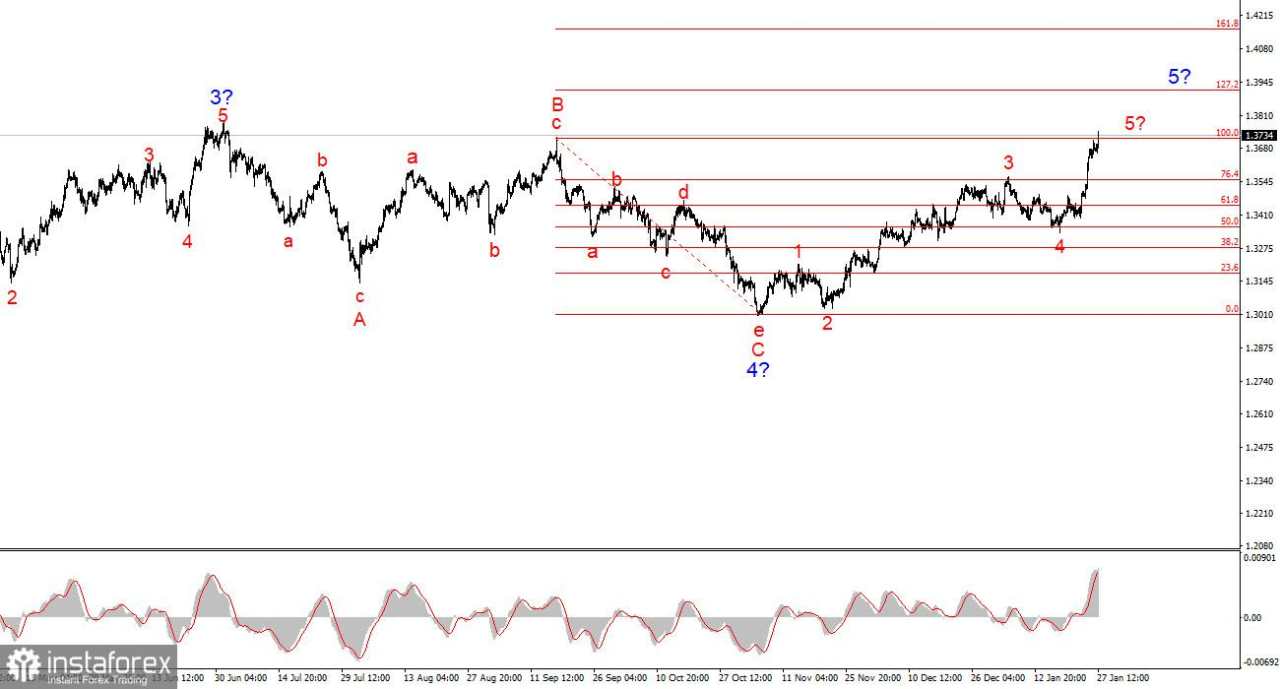 Perjanjian Kosong dari Trump di Bawah Tekanan