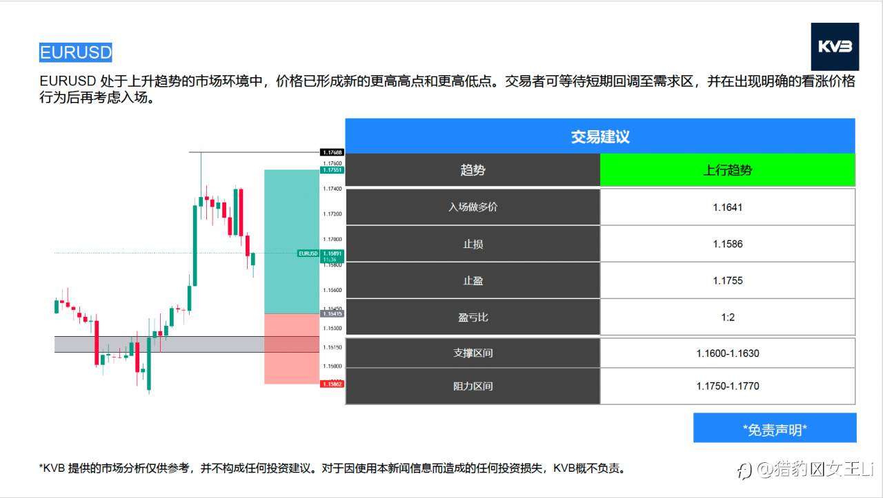 市场分析2026年 1 月 22 日