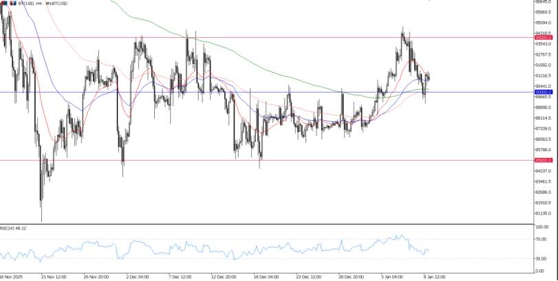 2026年1月9日市场报告