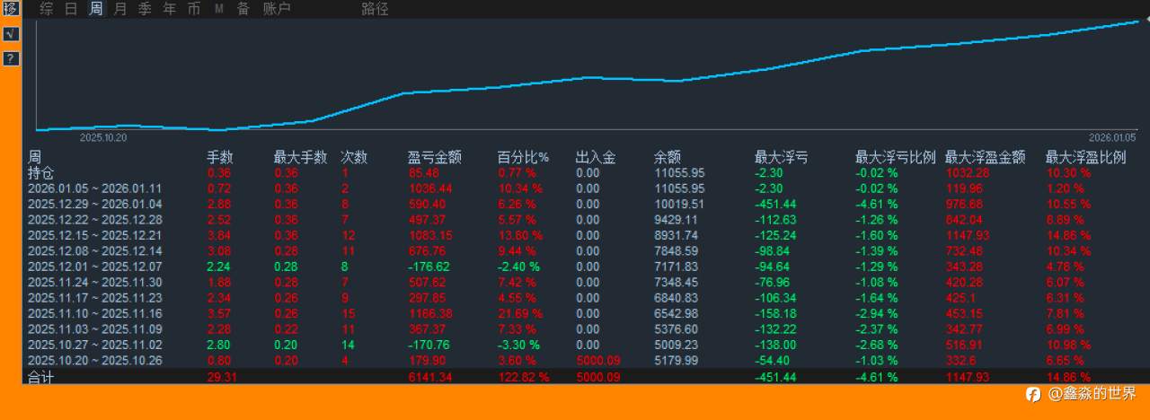 其他多个账号统计备份20260105