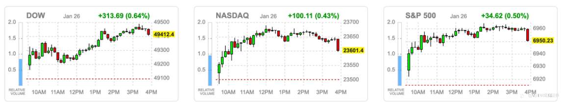 VSTAR每日美股行情（27/01/2026）