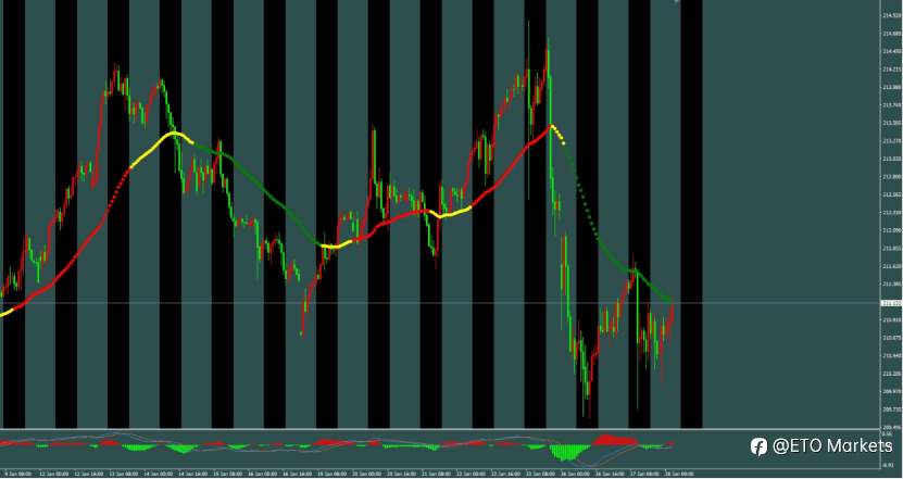 ETO Markets 每日汇评｜镑美狂拉200点！英国央行降息预期降温，反转来了？