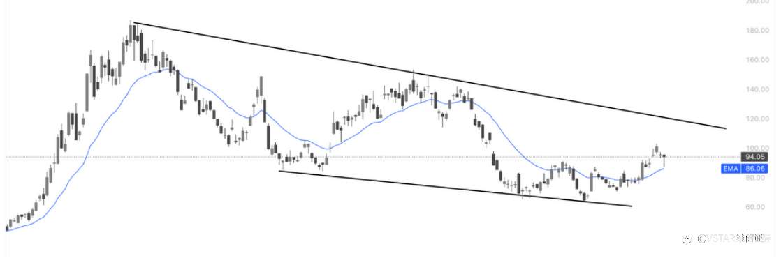 VSTAR每日美股行情（22/01/2026）