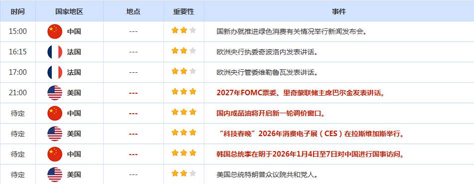 CWG资讯：美元指数先涨后跌，盘中刷新去年12月10日以来高位;地缘政治风险推动，金价创一周高位
