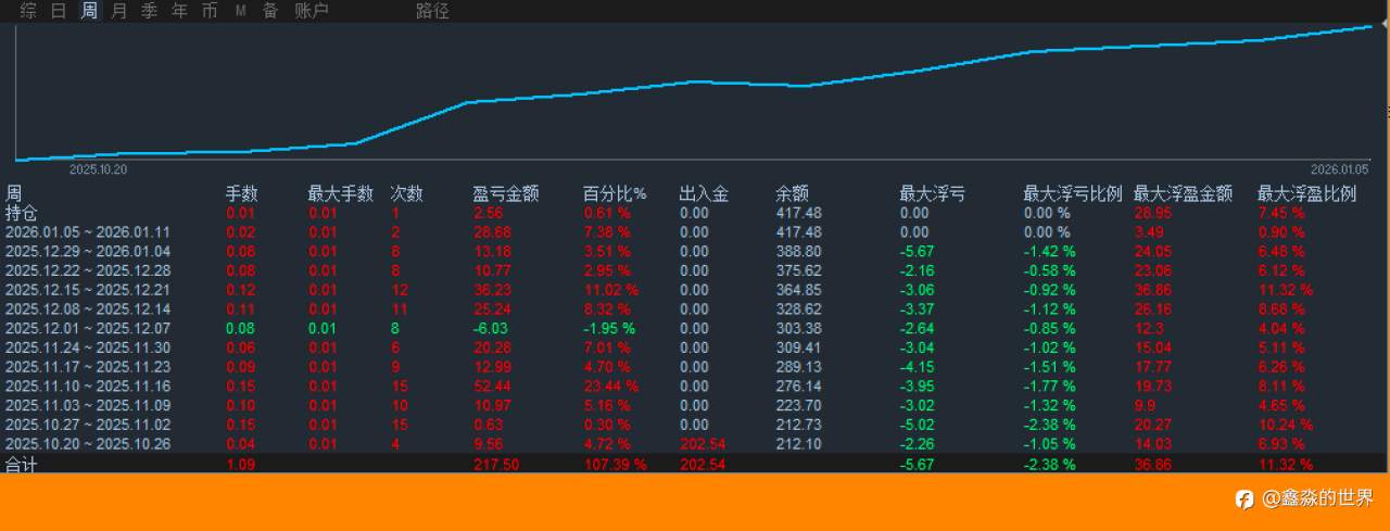其他多个账号统计备份20260105
