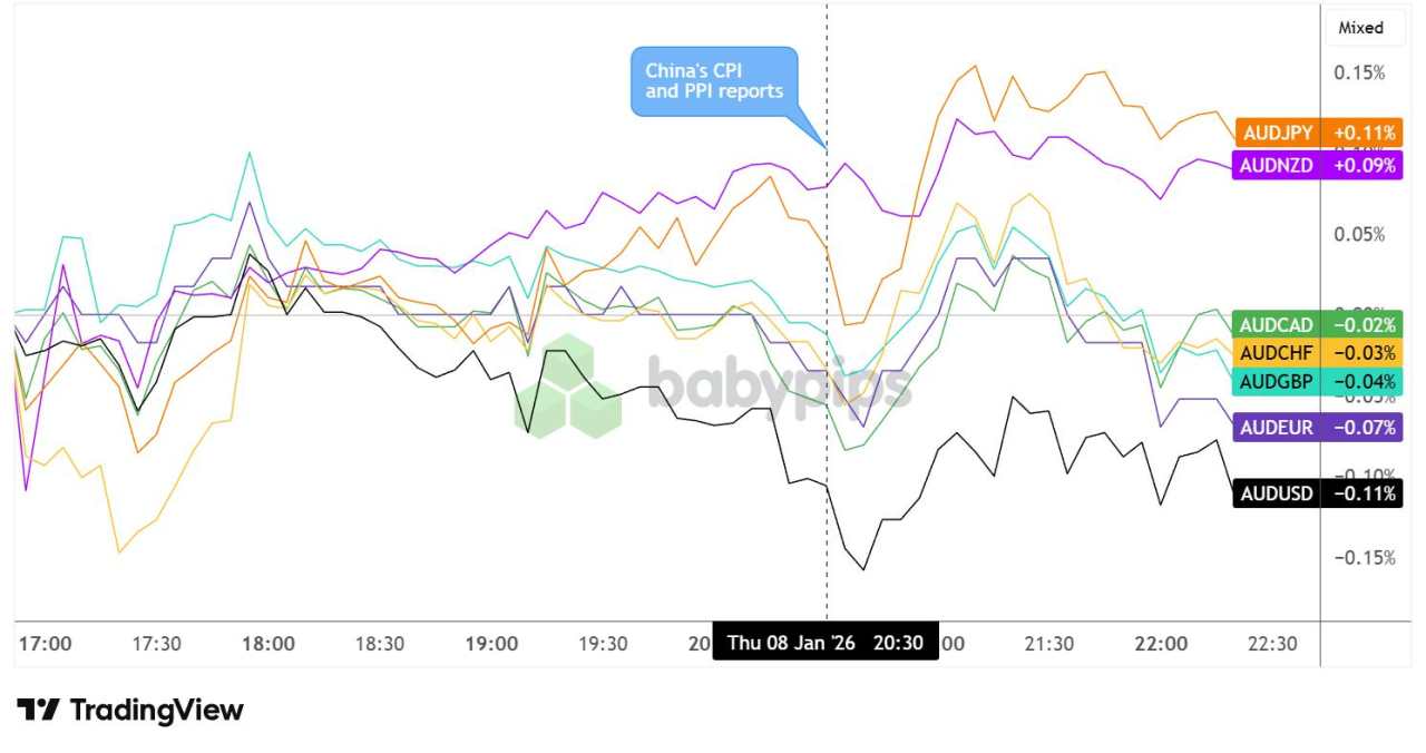 China’s CPI Accelerated to 3-Year High in December 2025, But Deflation Woes Remain