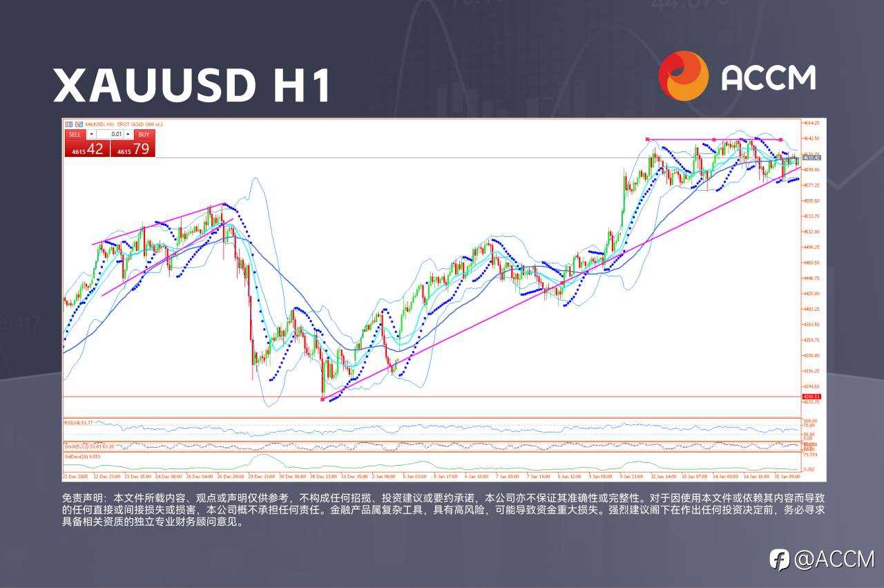 ACCM:美国军事行动风险缓解，油价与金价回落