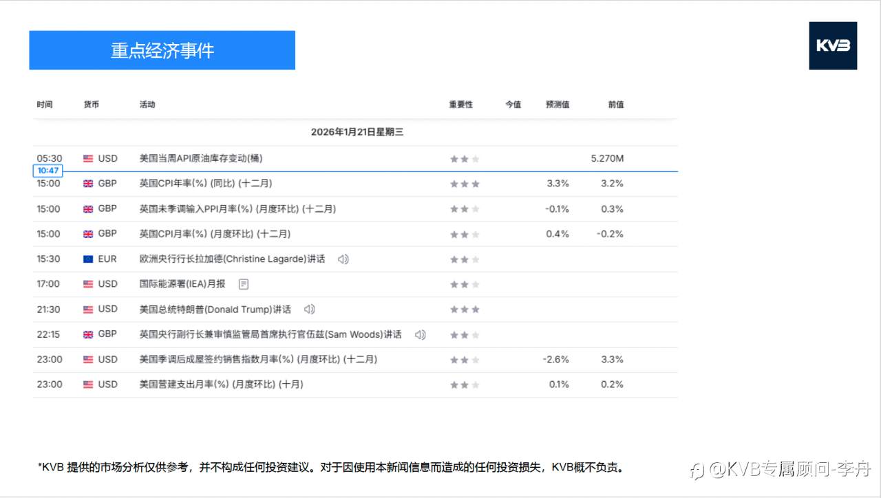 今日01.21 市场分析#JP Morgan Chase&Co JPM #AmazonAMZN #GBPUSD #ETHUSD