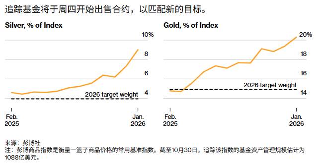 ATFX:年度指数再平衡贵金属遭抛售,待明日美国非农重新“翻盘”?