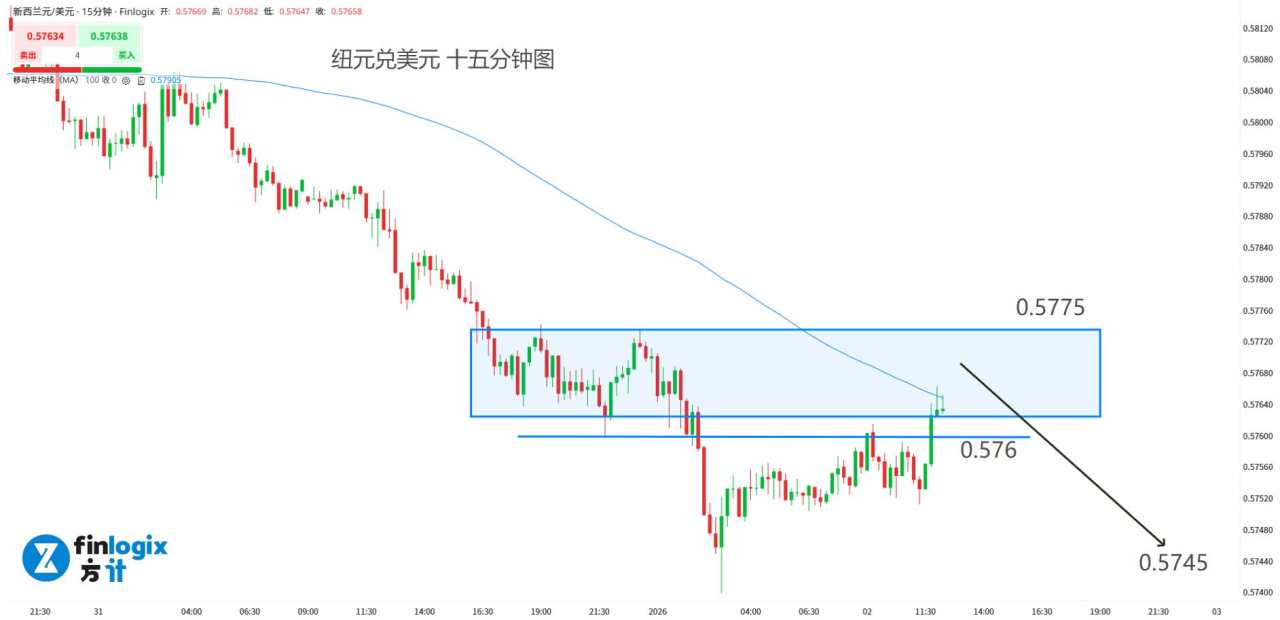 【ACY证券】新的一年以熊市开场?白银重挫,美股圣诞行情彻底落空!