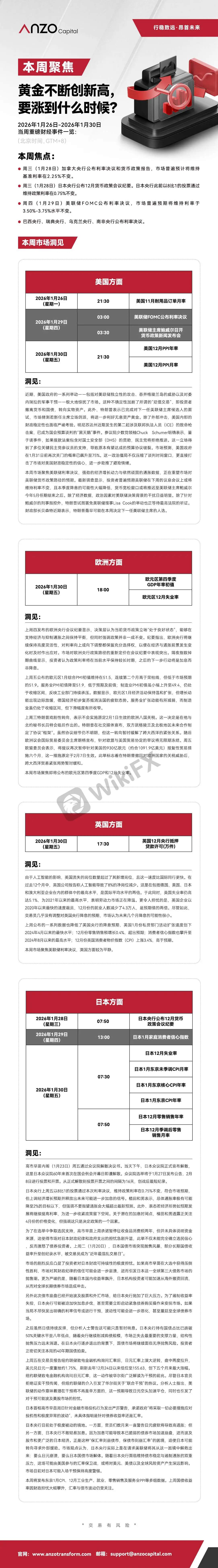 【Anzo Capital 01.26-01.30| 本周聚焦】黄金不断创新高，要涨到什么时候？