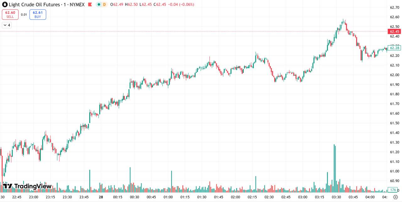 D Prime 每日汇评 | 金价再创新高剑指5200关口,静待美联储决议