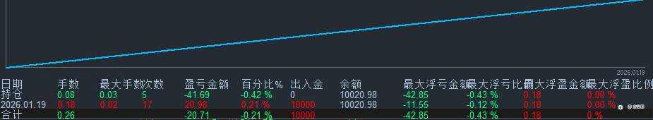 第一次做分享，也正好从新账号开始。