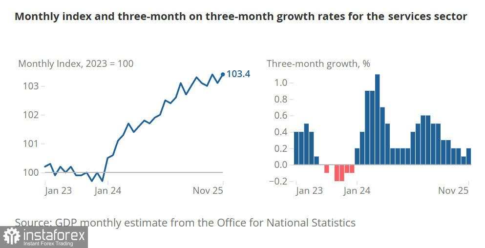 Pound tetap berada di zona konsolidasi