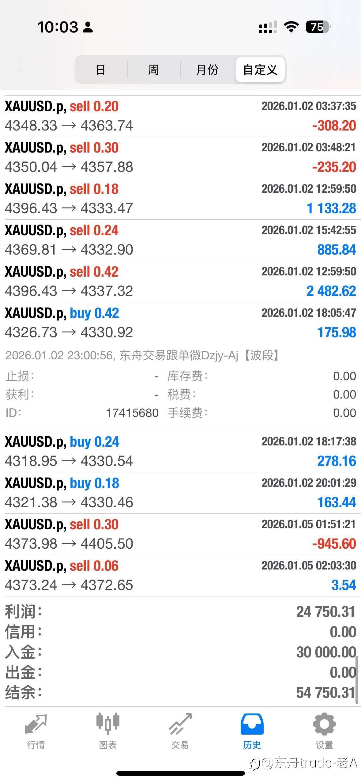 避雷指南：为什么你总找不到靠谱的外汇平台？