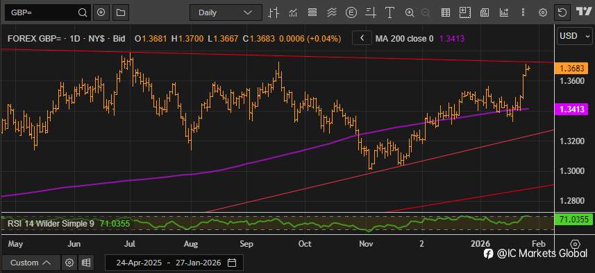 FOMC 利率决议下的英镑兑美元(Cable)交易机会