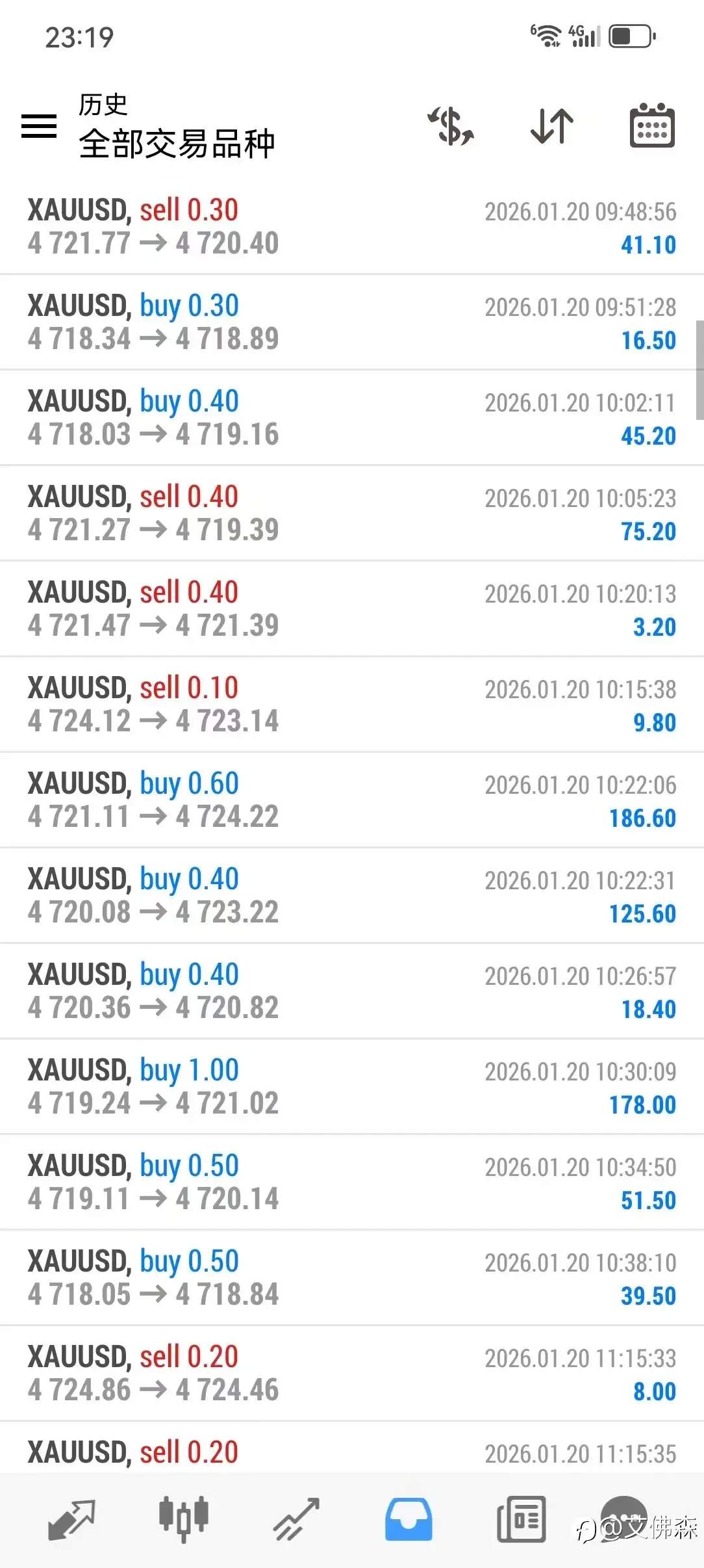 今天小赚2000美金