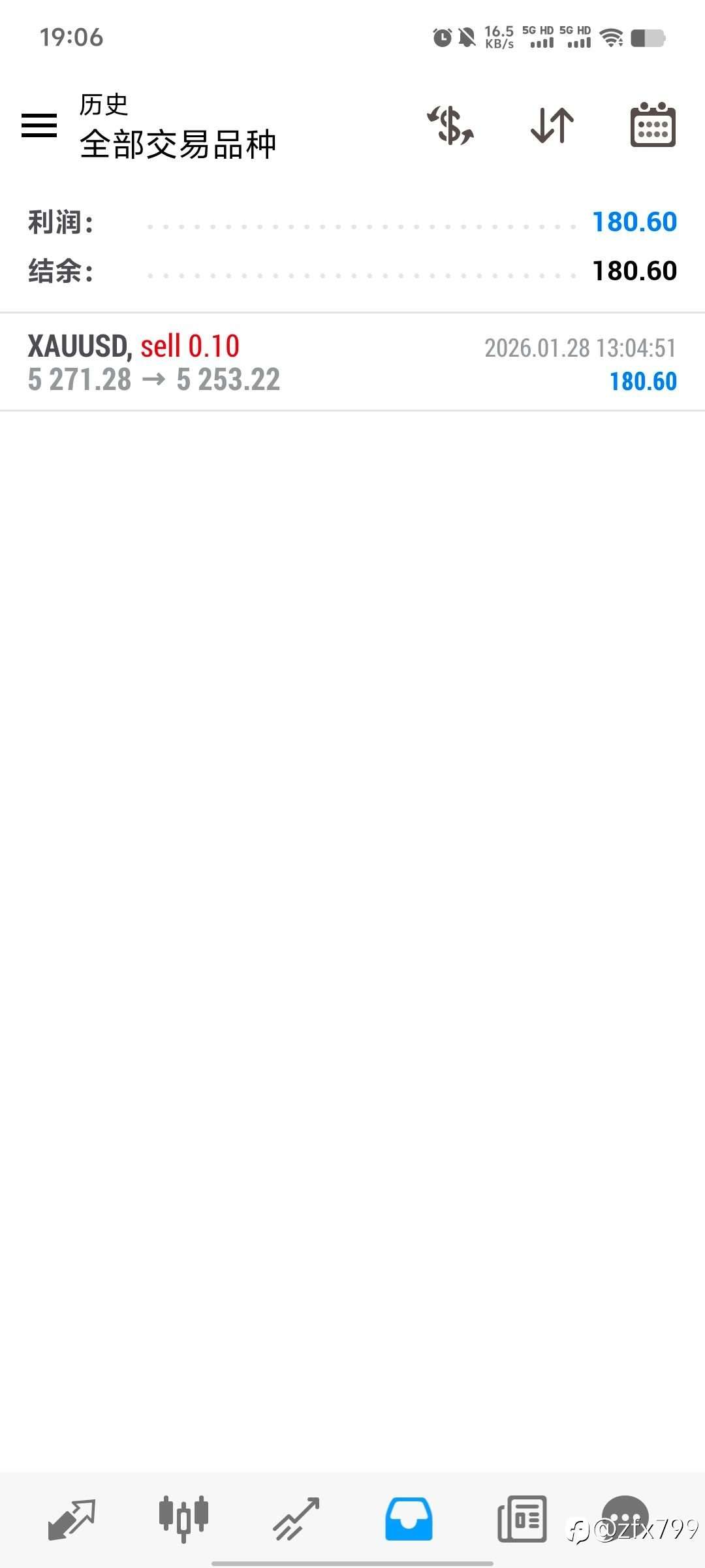 一起看看XAU小黄鱼实战策略