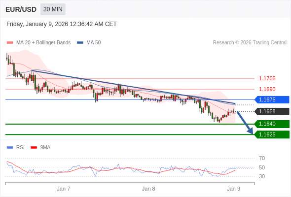 2026年1月9日-Trading Central每日策略早报