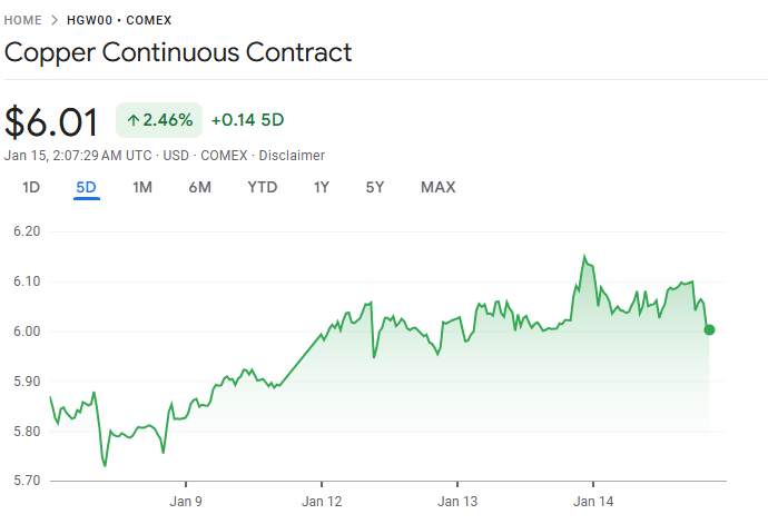 D Prime 行业动态 | 黄金、白银双双再创历史新高,贵金属强势延续