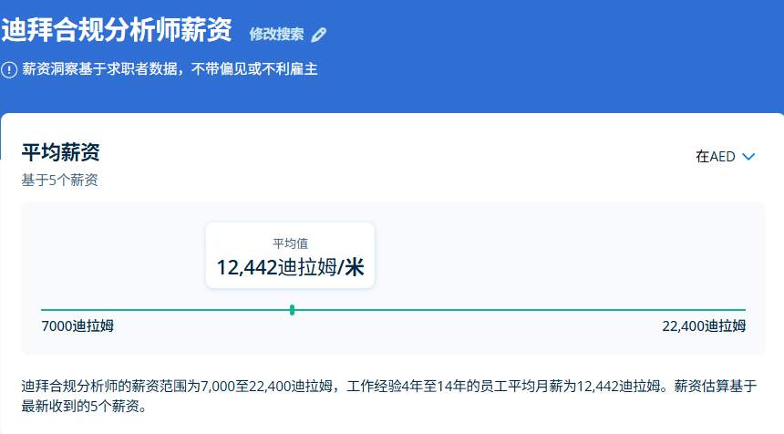 迪拜VS马来西亚,外汇平台薪资大揭秘!