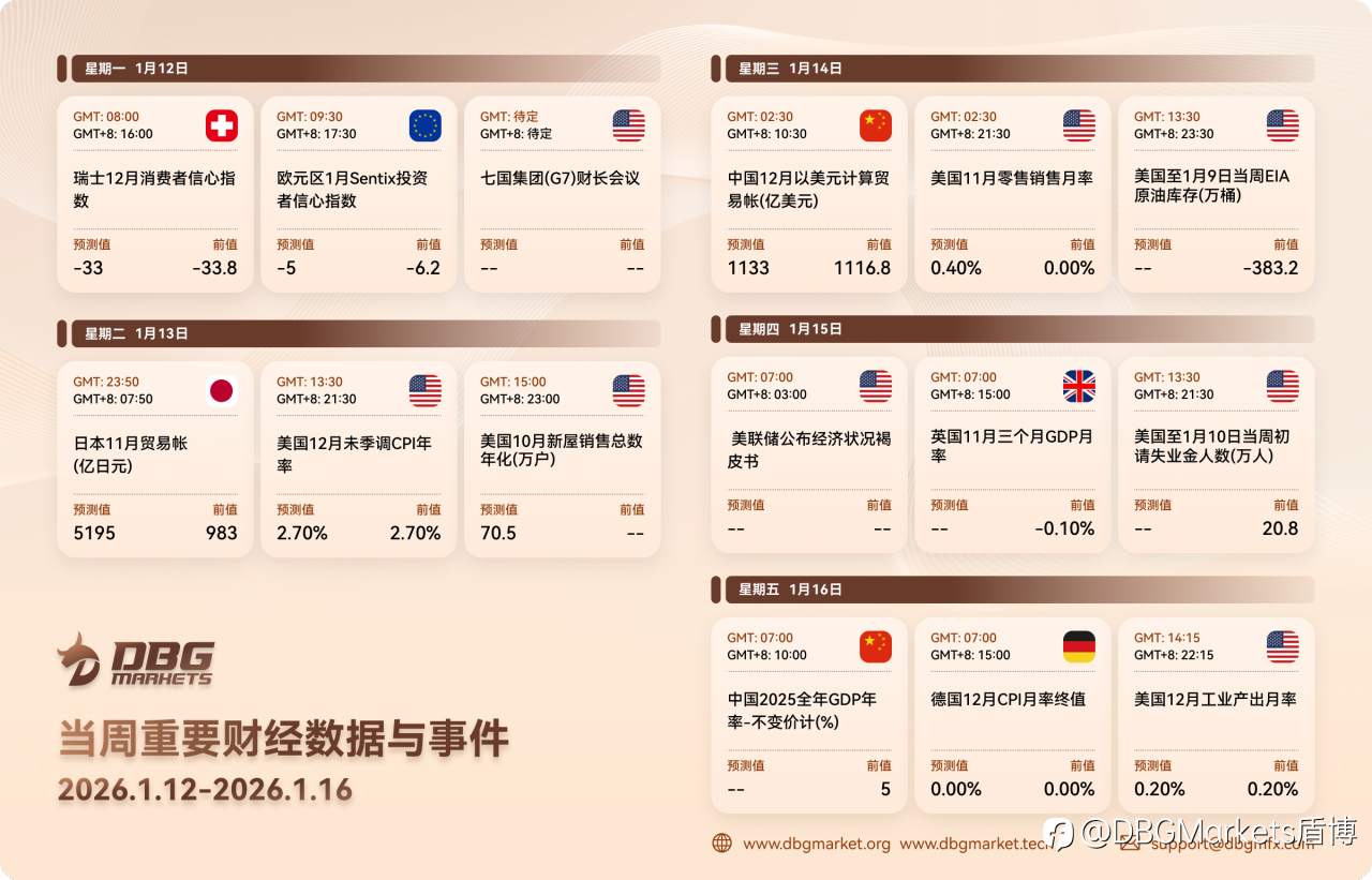 2026年1月12日-1月16日当周重要财经数据与事件