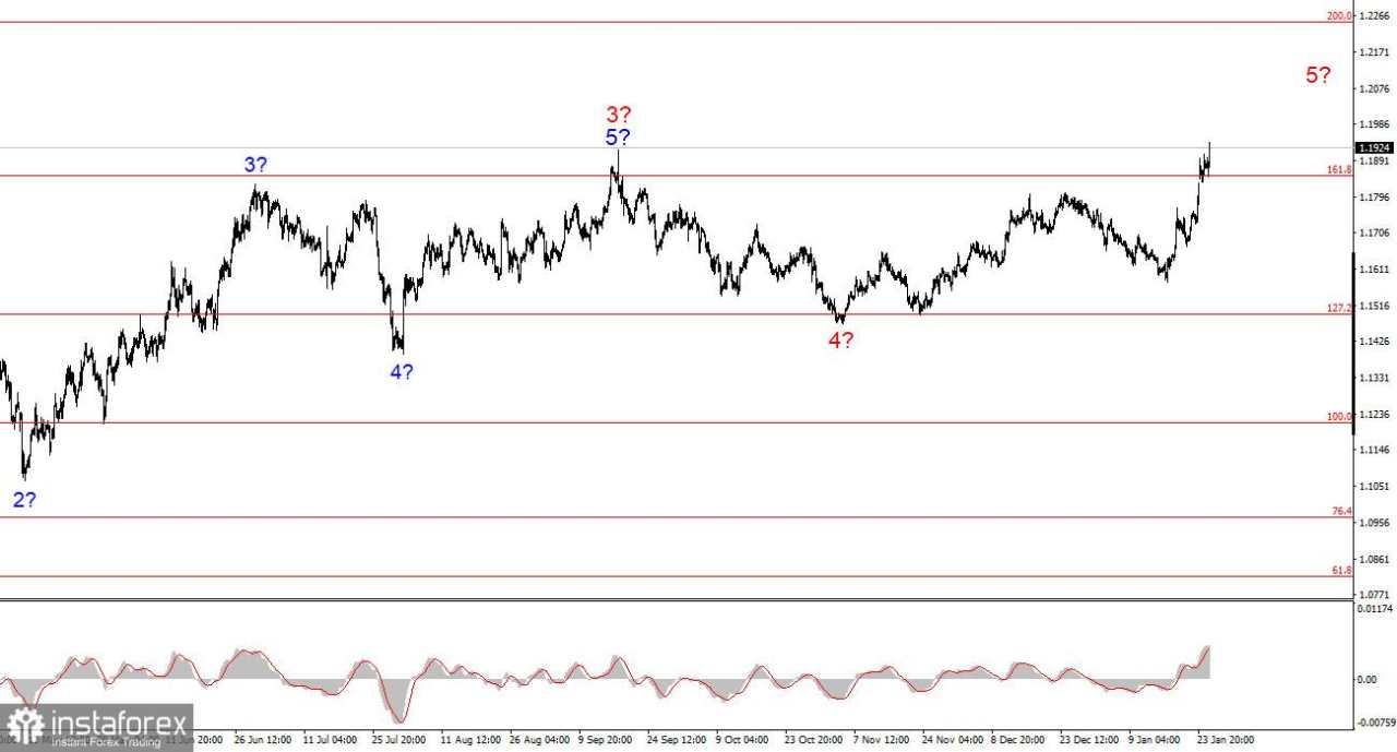 Perjanjian Kosong dari Trump di Bawah Tekanan