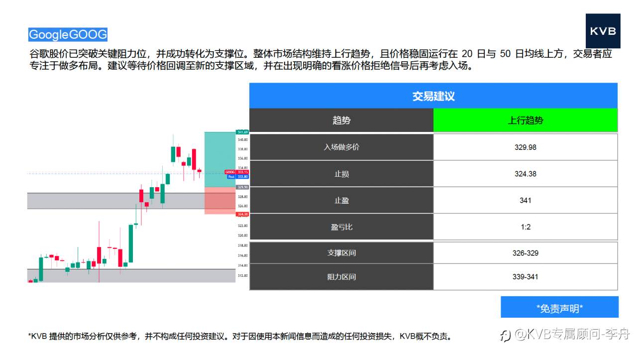 今日01.16 市场分析#GoogleGOOG #BNBUSD #GBPUSD #XRPUSD