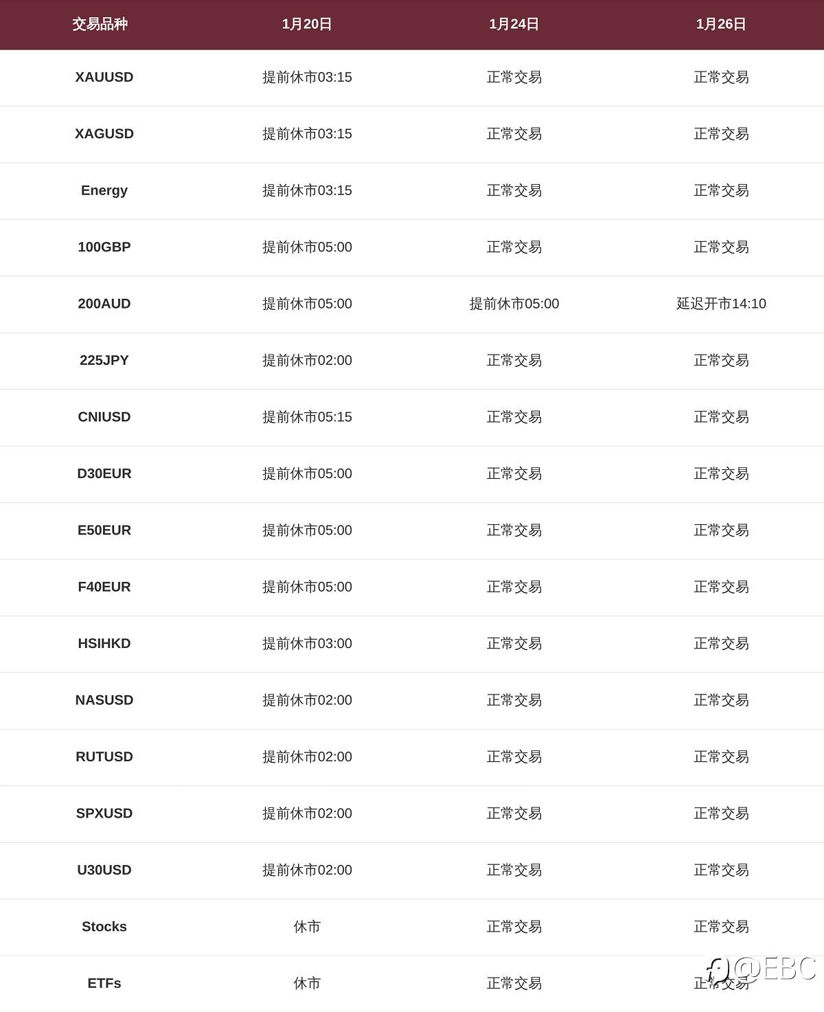 马丁路德金日和澳大利亚国庆日交易时间调整通知